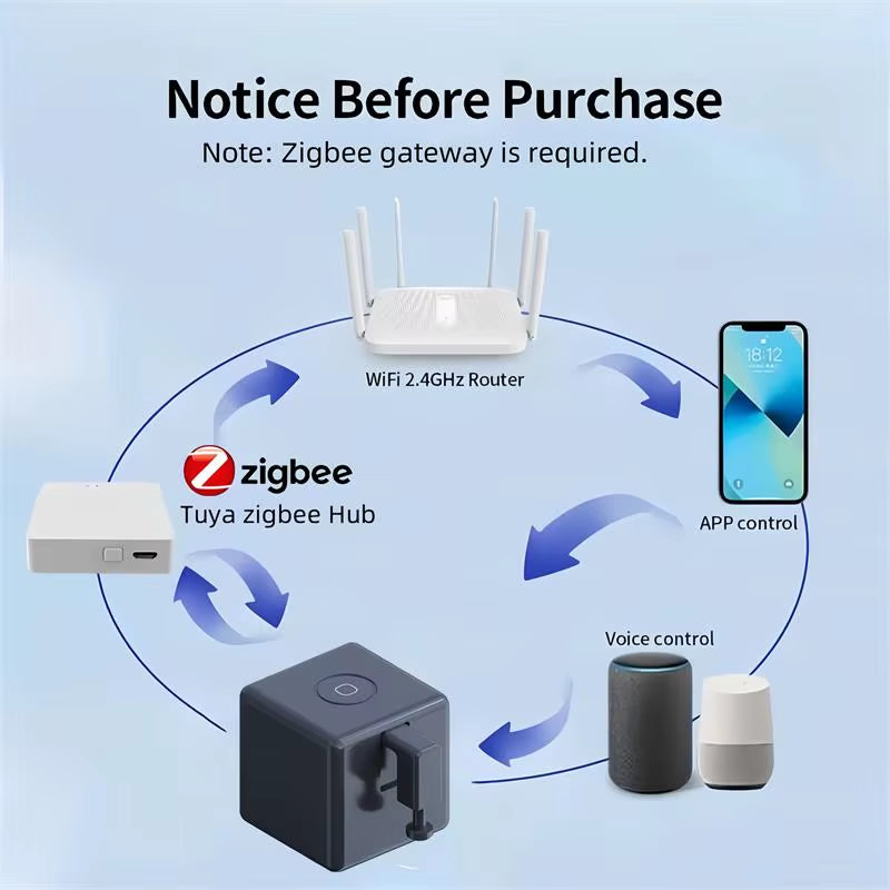 New Zigbee Smart Fingerbot plus Switch Button Pusher Touch Arms Fingerbot Tuya Smart Life Control Work with Alexa Google Alice
