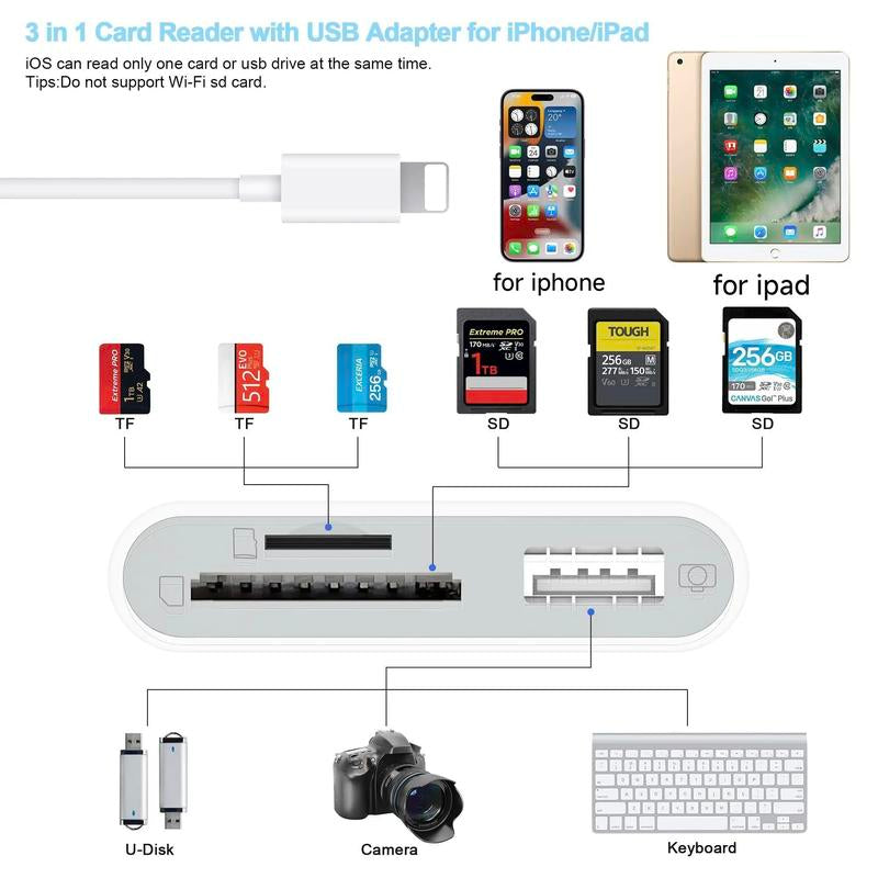 SD Card Reader OTG Adapter for Iphone, Memory Card Reader with USB Camera Adapter, Plug & Play Trail Game Camera SD Card Viewer for Ipad, SD Cards Reader