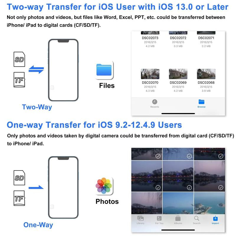 SD Card Reader OTG Adapter for Iphone, Memory Card Reader with USB Camera Adapter, Plug & Play Trail Game Camera SD Card Viewer for Ipad, SD Cards Reader